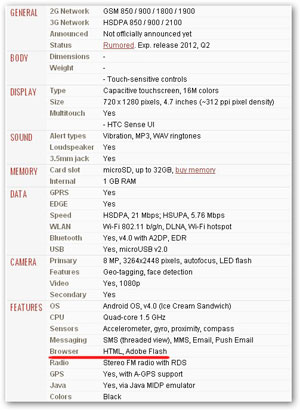 How to Play Flash SWF on HTC Ville and HTC Edge