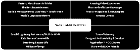 Play Flash SWF on Nook Tablet – The World's Fastest and Lightest Entertainment Gadget